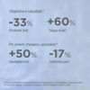 Isdinceutics Prevent Hyaluronic Concentrate Serum